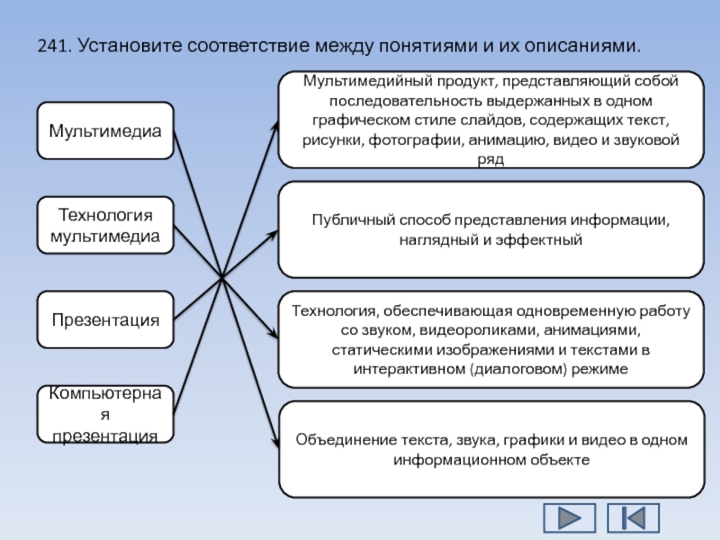 Компьютерная презентация это продукт представляющий собой последовательность