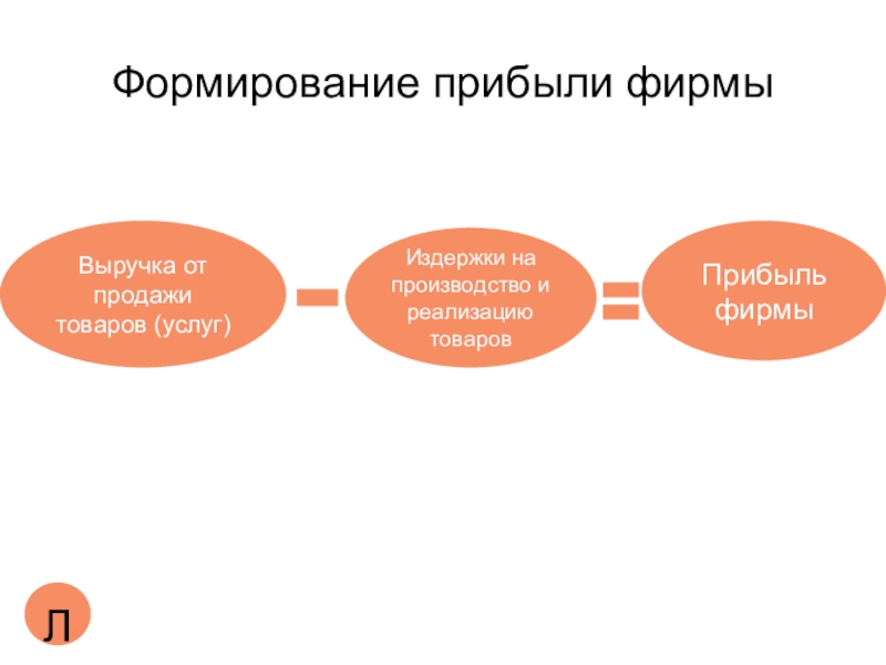 План формирования прибыли фирмы