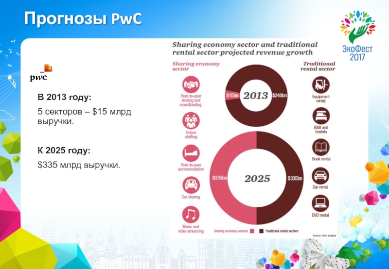 2025 год кто родился. 2025 Год. 2025 Число. Sharing economy.