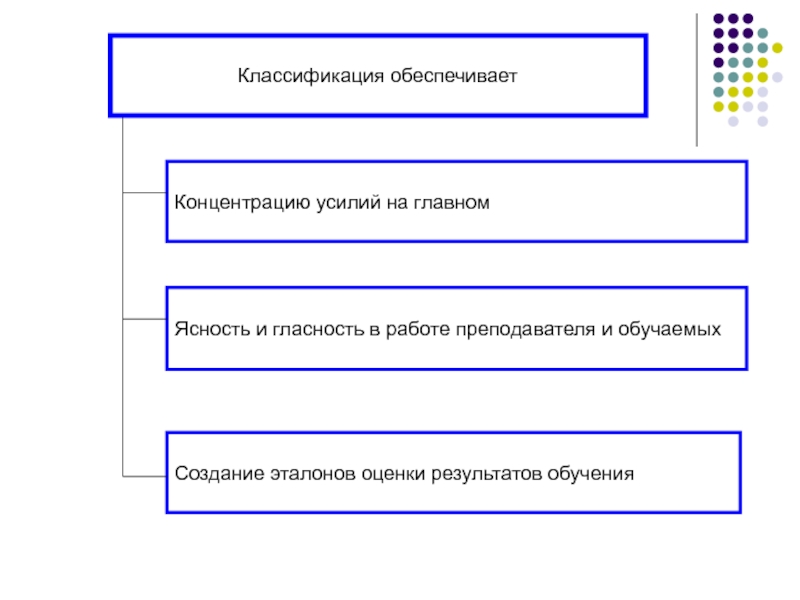 Схема педагогические ценности