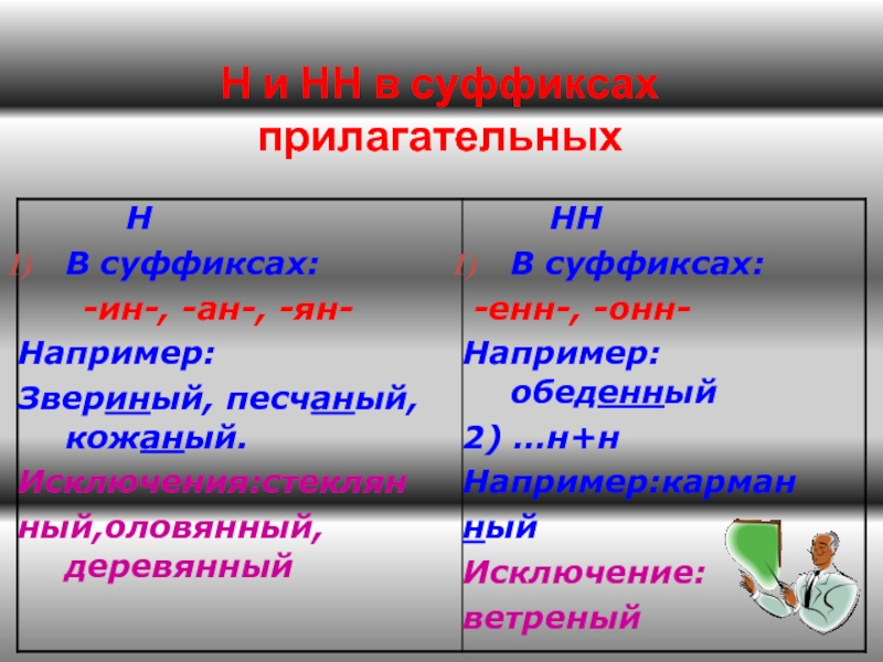 Прилагательные с суффиксом енн