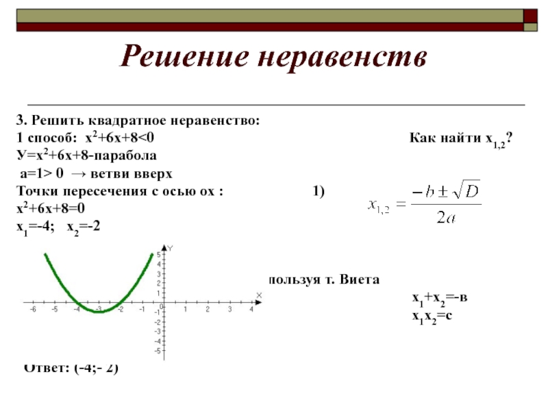 Класс квадратное неравенство. Решение квадратных неравенств -х2+0,8+2.4>0. Решение неравенства с 1\х. Решение квадратных неравенств 9. Неравенства с параболой.