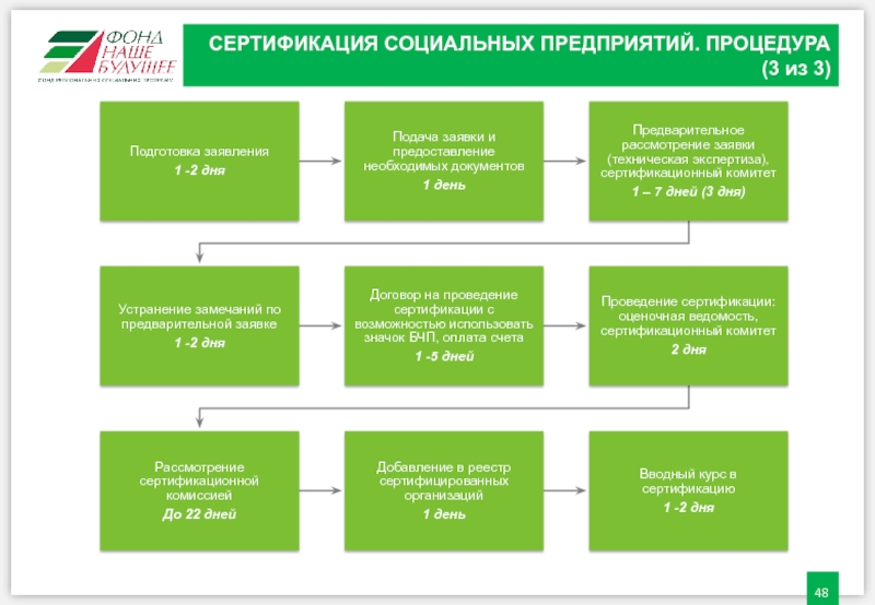 Социальная сертификация. Соц сертификация это. Три перспективы развития соц бизнеса в РФ. Социальная сертификация 1978.