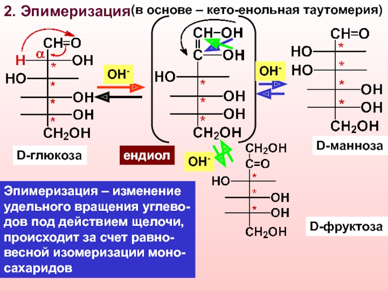 Схема эпимеризации фруктозы