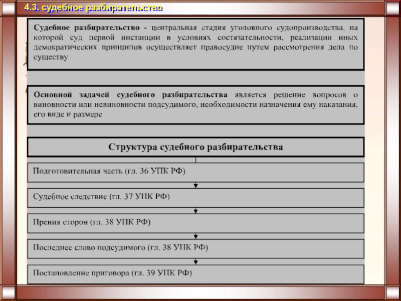 Этапы судебного разбирательства презентация