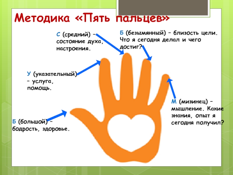 Методика 5. Методика 5 пальцев рефлексия. Рефлексия пять пальцев на уроке. Метод пяти пальцев. Метод пяти пальцев рефлексия на уроке.