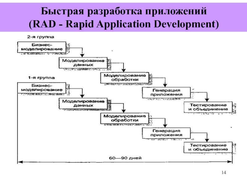 Rad перевод. Методология быстрой разработки приложений (Rapid application Development — rad). Модель быстрой разработки приложений жизненного цикла. Модель быстрой разработки приложений (Rapid application Development). Модель быстрой разработки приложений (rad-модель).