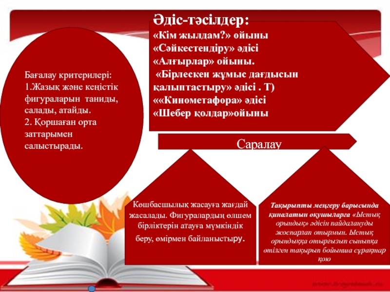 Тәрбие жұмыстарының нәтижесі мен тиімділігінің диагностикасы презентация