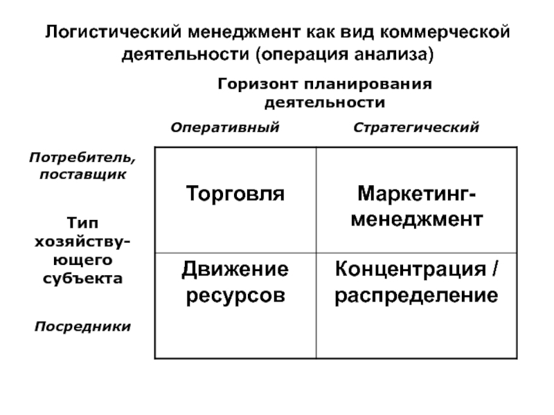 Логистический стратегический план