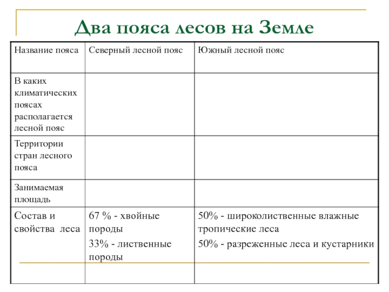 Карта лесных поясов