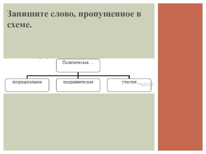 Политическая культура схема