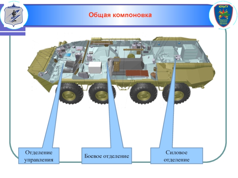 Отделение управления. Базовый автомобиль. Управление отделением.