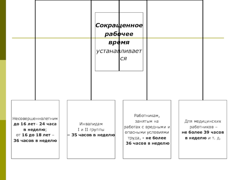 Виды времени отдыха схема