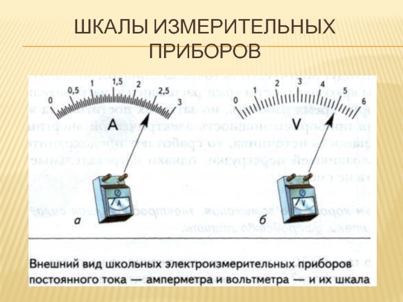 Шкалы измерительных приборов