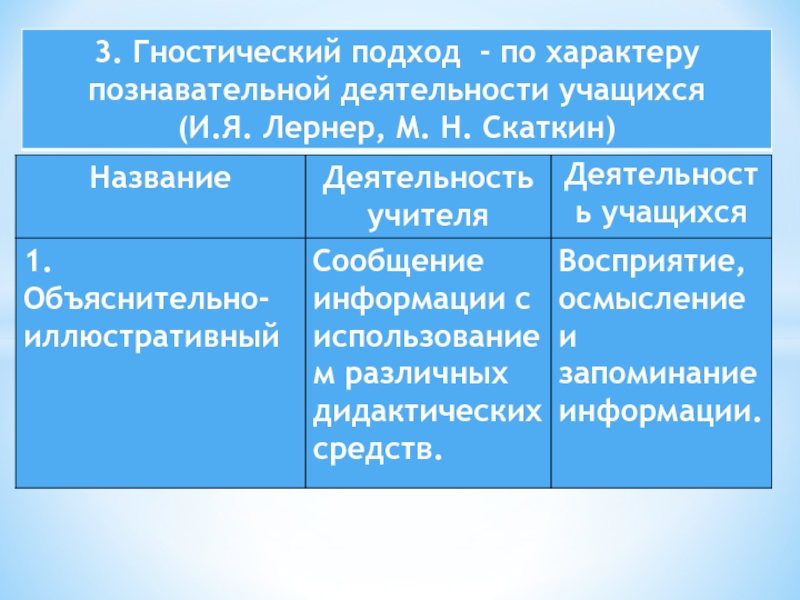 Гностическая функция педагогической деятельности