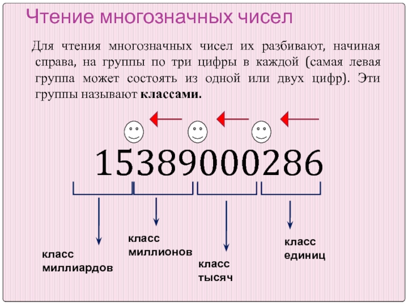 Многозначные числа 4 класс