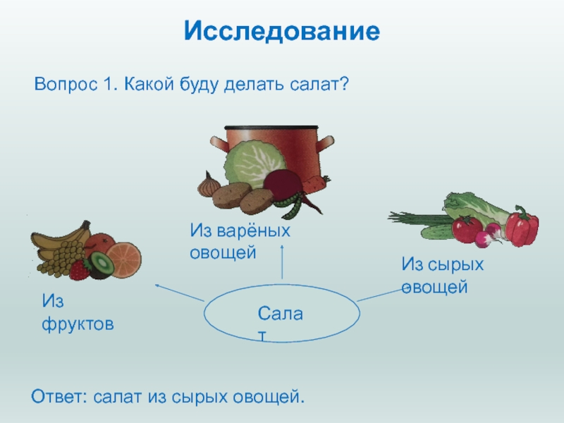 Схема какой будет салат