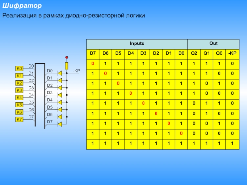 Шифраторы и дешифраторы. Шифратор. Шифратор и дешифратор. Маркировка шифратора. D шифратор.