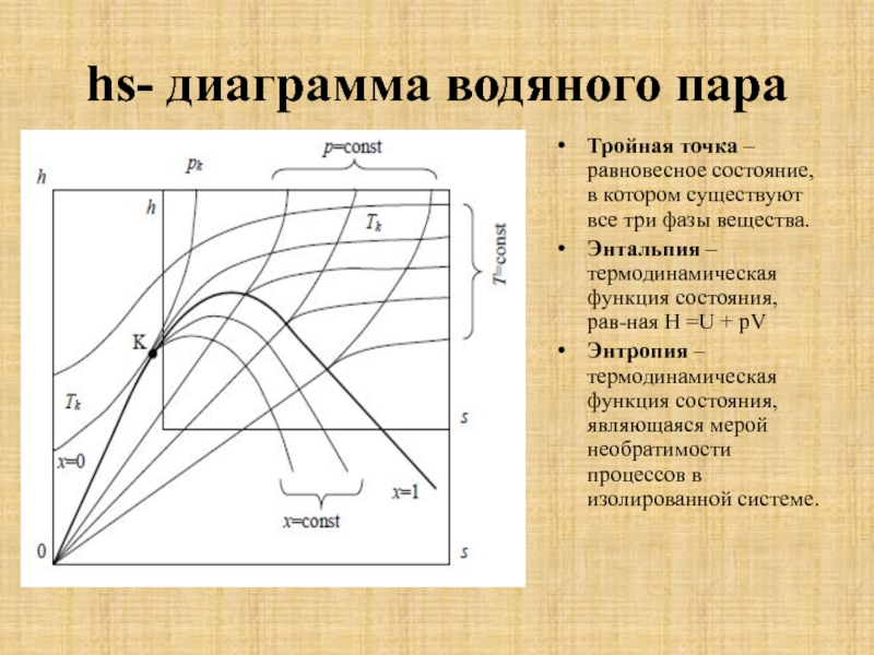 Построение ts диаграммы