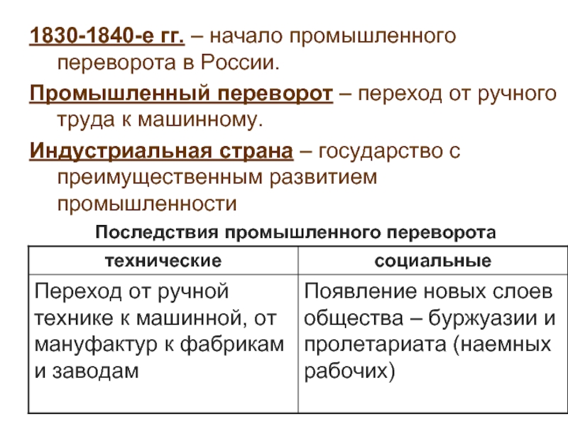 1830 е гг. Промышленный переворот 1830-1840. Промышленный переворот в России 1830. Промышленный переворот в России начался. Промышленный переворот в России начался в отрасли.