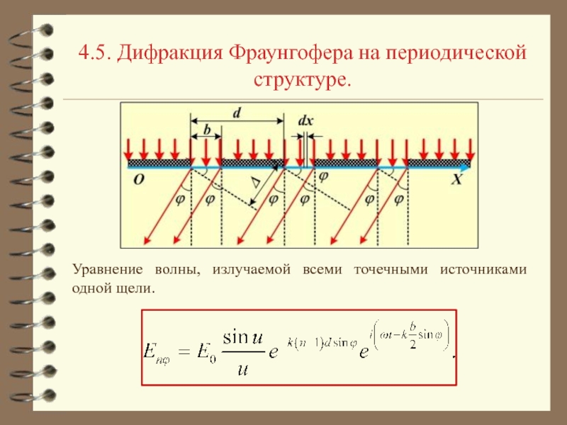 Схема наблюдения дифракции фраунгофера