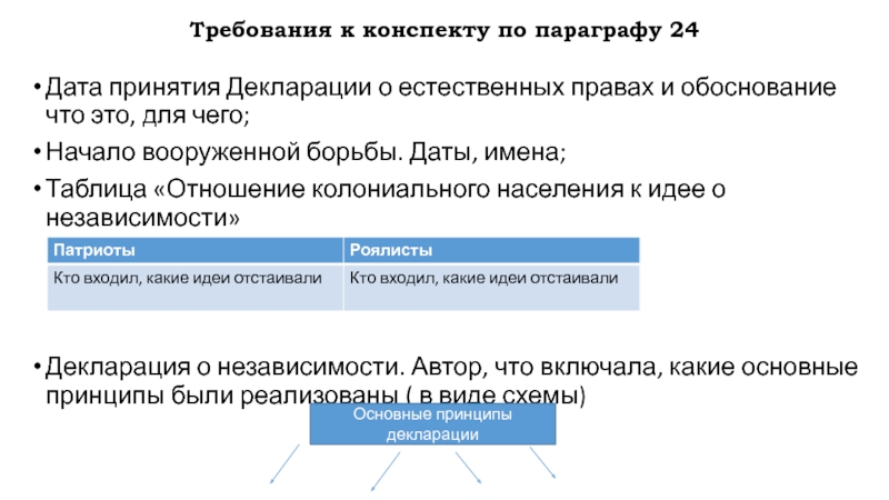 Требования к конспекту по параграфу 24