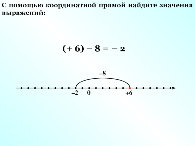 Координатная прямая x. П/4 на координатной прямой. X<4 на координатной прямой. X<3 на координатной прямой. Стенд, координатная прямая.