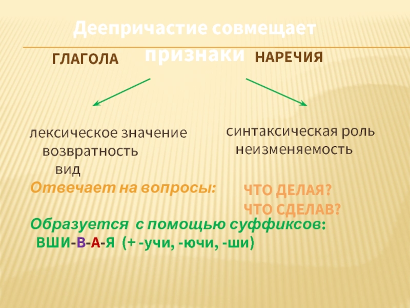 Обособленные обстоятельства выраженные существительными с предлогами 8 класс презентация