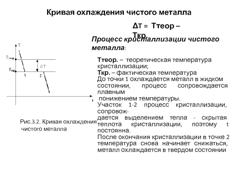 Кривая охлаждения