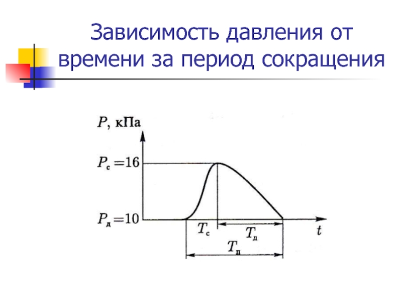 Давление от времени суток. Зависимость давления от времени. График давления от времени. График зависимости давления от времени. График давления Зависимое от времени.