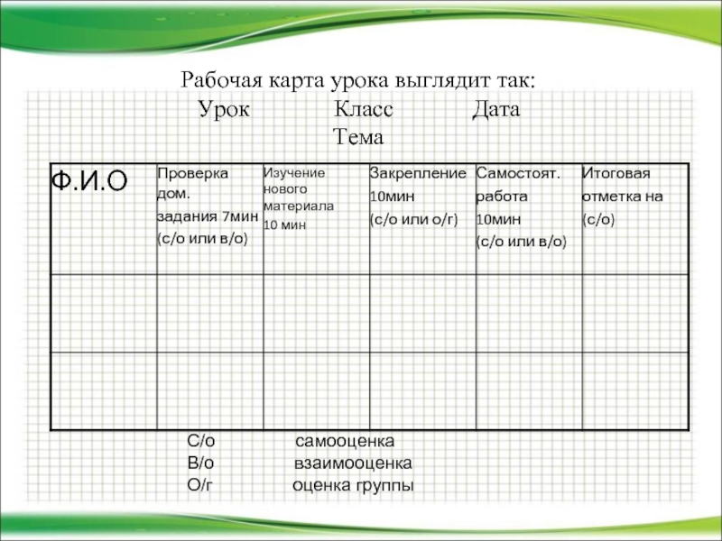 Рабочая карта урока