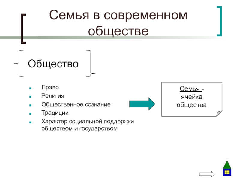 Семья и быт презентация