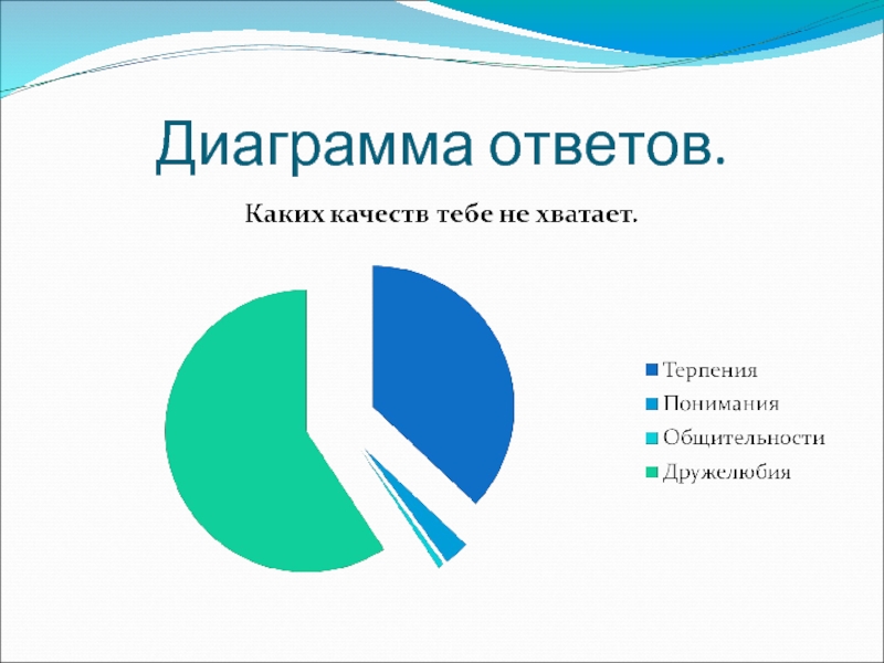 Диаграмма ситуации. Диаграмма ответов. Диаграмма ответов на вопросы. Диаграмма ответов на опрос. Диаграмма жизненной ситуации.