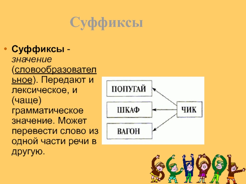 Презентация словообразование 6 класс русский язык