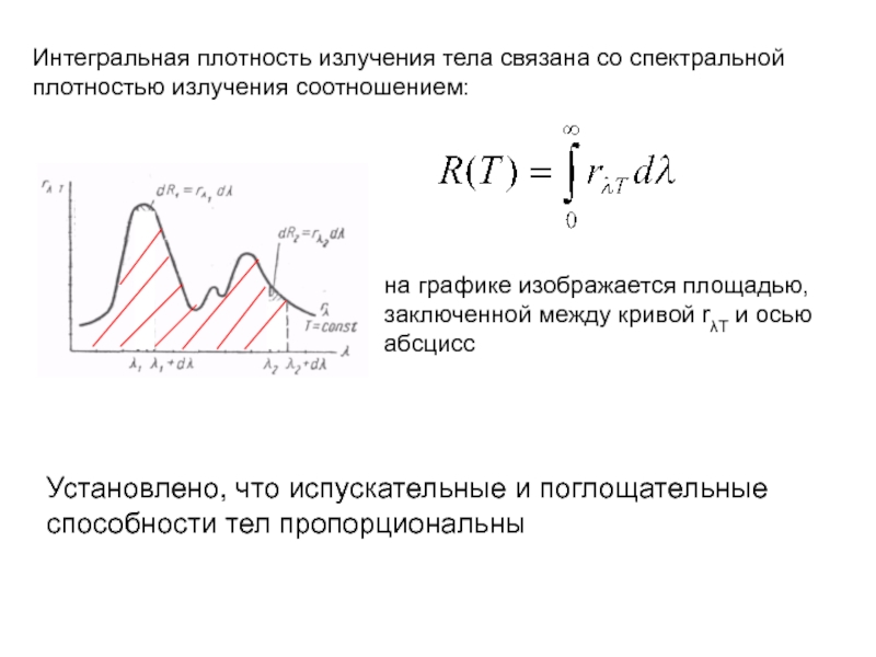 На рисунке показана кривая зависимости спектральной плотности