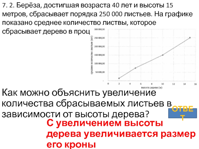 Объясните увеличение