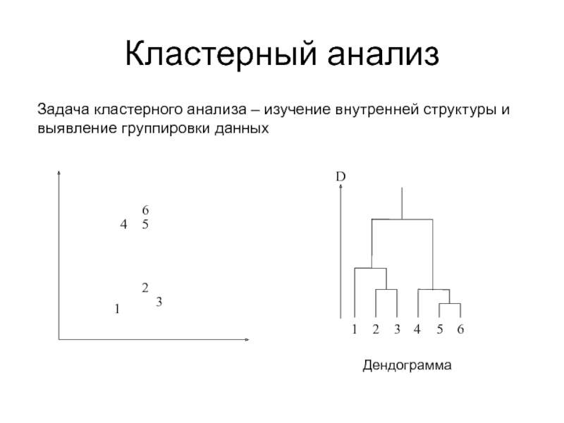 Кластерный анализ презентация