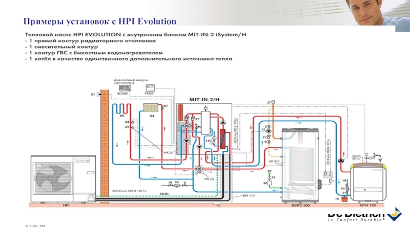 Примеры установок. Установки примеры. Тепловой насос de Dietrich HPI 4 Mr-2/em. Тепловая установка пример. Тепловой насос de Dietrich HPI 4 Mr-2/h.