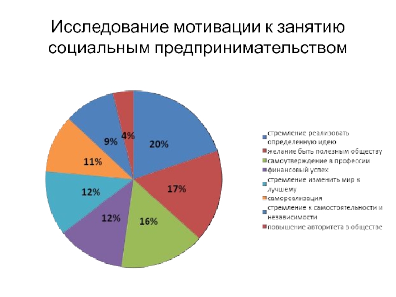 Проблемы изучения мотивации