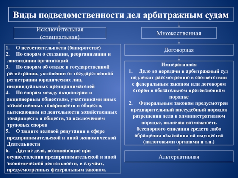 Схема третейского разбирательства