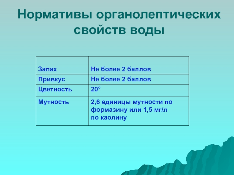 Органолептические свойства. Нормативы определения органолептических свойств воды. Физические и органолептические свойства воды. 2. Органолептические свойства воды.. Органические свойства воды.