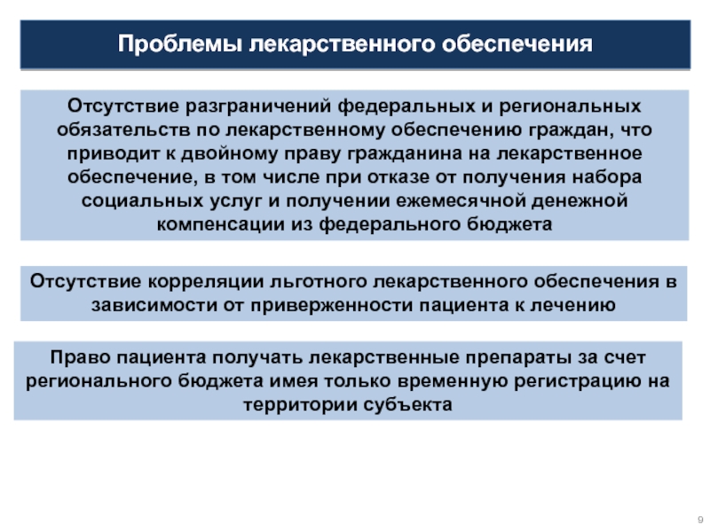 Проблемы обеспечения. Проблемы лекарственного обеспечения. Проблемы лекарственного обеспечения в России. Проблемы лекарственного обеспечения в РФ И пути решения. Меры по улучшению лекарственного обеспечения.