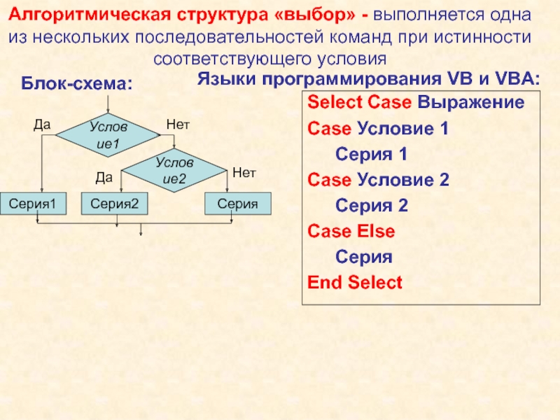 Конструкции выбора. Блок схема select Case. Выбор языка программирования блок схема. Блок схема алгоритмической структуры выбор. Блок схема как выбрать язык программирования.