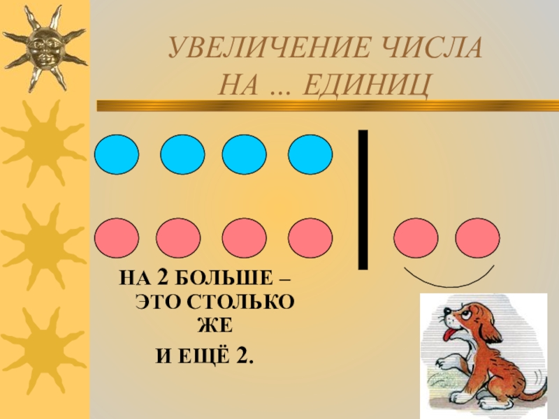 Увеличение на 1 1 класс. Увеличение числа на единицу. Столько же и еще. Больше это столько же и еще. Столько же столько единиц.