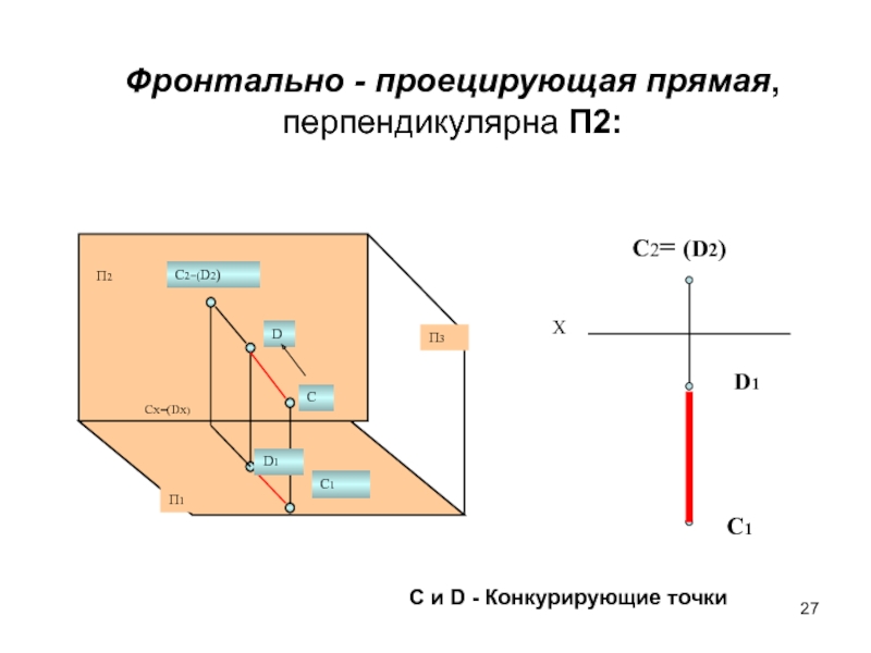 Фронтально конкурирующие точки изображены на чертеже