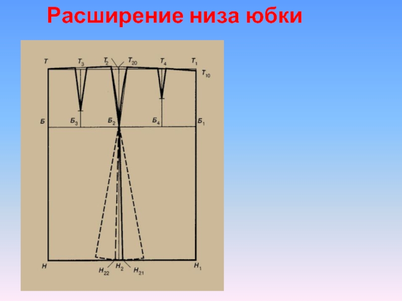 Расширение прямой юбки