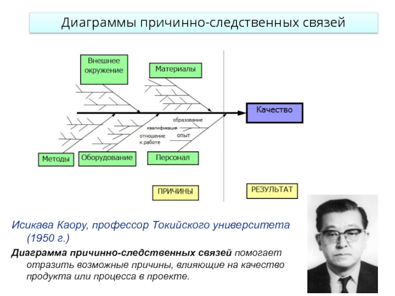 Диаграмма исикавы текучесть кадров