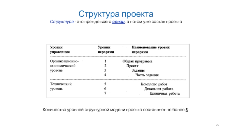 Структура проекта в 10 классе