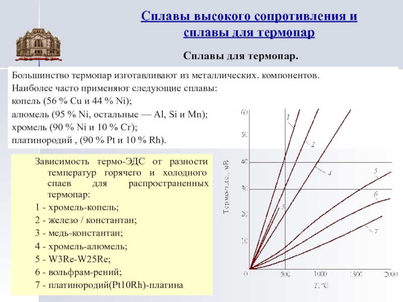 Высокое сопротивление. Сплавы высокого сопротивления. Сплавы для изготовления термопар. Сплавы с высоким удельным сопротивлением. Проводниковые сплавы высокого сопротивления.