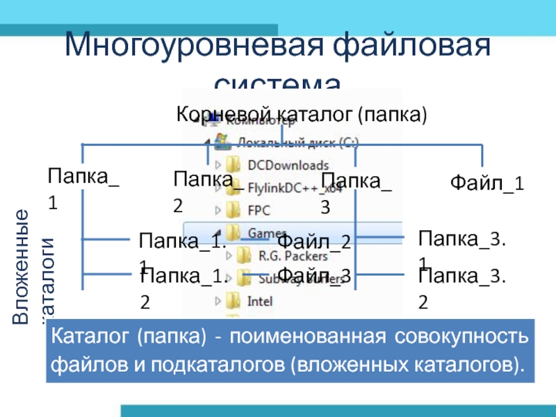 Файл каталог подкаталог. Поименованная совокупность файлов и подкаталогов это. Поименованная совокупность файлов и вложенных папок. Каталог и подкаталог. Каталог подкаталог файл.